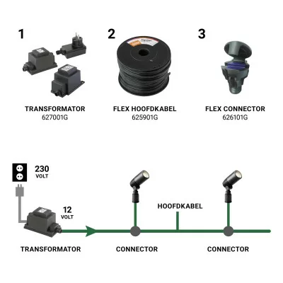 mythologie Huis omvatten 12 volt Flex connector| Nostalux.nl