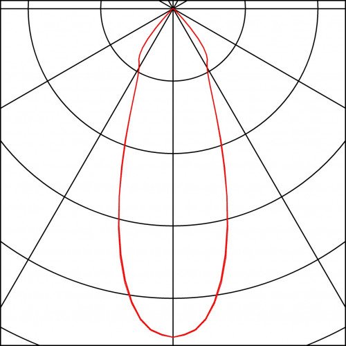 New Tria Led Square Set Zwart Mat 1xled 2700k